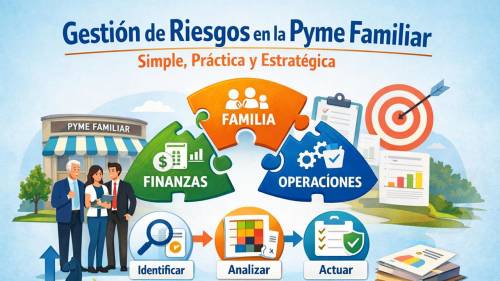 �Tu pyme familiar est� preparada para lo inesperado?