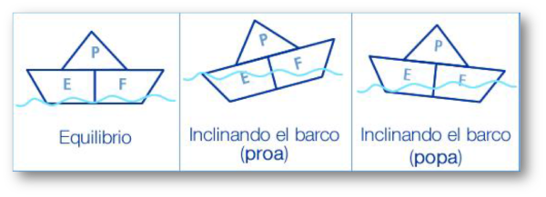 �Qu� es primero: la familia o la empresa?